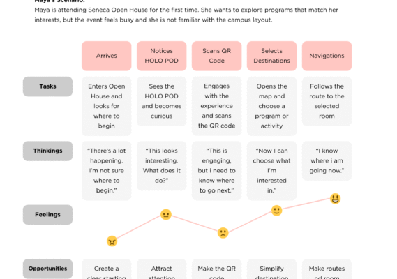 HOLO POD & Open House Way-finding Experience 8
